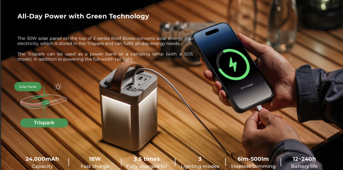 Автобокс Enroad Nomadix Pro Roof Box (XL -Slim-400-E-white） фото 7