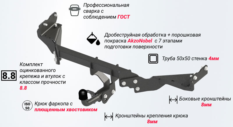 Фаркоп Sheriff для Kia Rio X (Mk.I) 2020-2022/ Solaris KRX (Mk.I) 2024- шар А фото 2