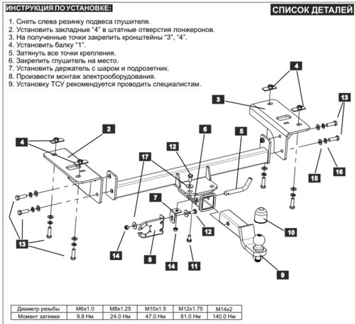 Быстросъёмный фаркоп Sheriff для GAC GS3 (Mk.I) 2024- Шар Е