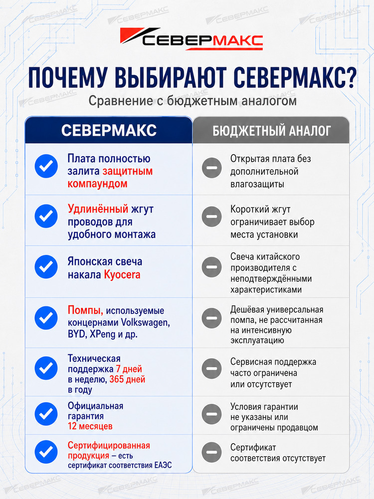 Автономный подогреватель двигателя "СеверМакс" 5500-2 12V бензин/дизель с пультом ДУ фото 5