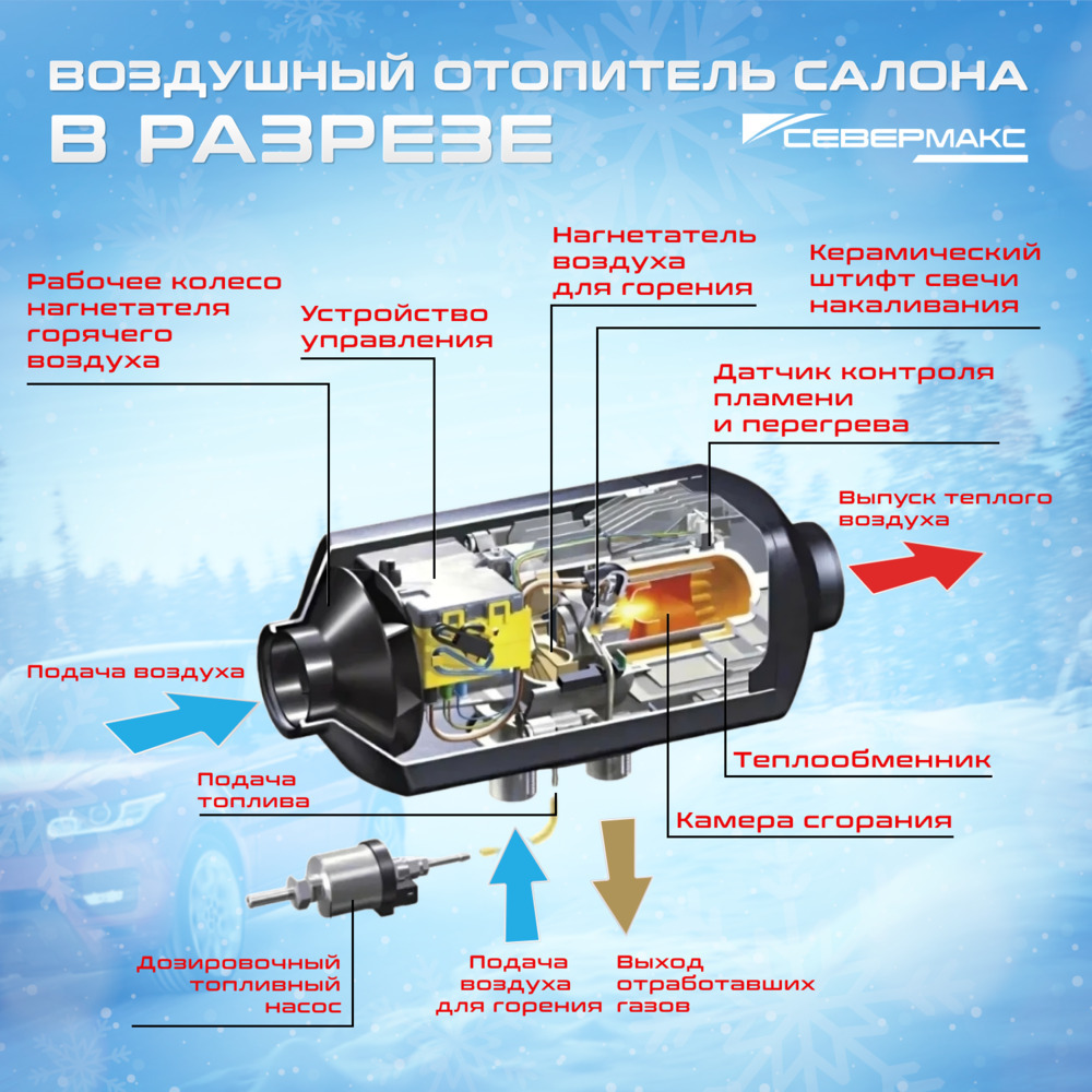 Воздушный отопитель салона СЕВЕРМАКС 2000D-3 AL, 12V с пультом ДУ (с обратной связью) фото 3
