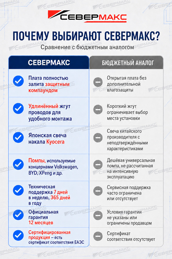 Автономный предпусковой подогреватель двигателя СЕВЕРМАКС 5000-4, 12V бензин/дизель с GSM фото 4